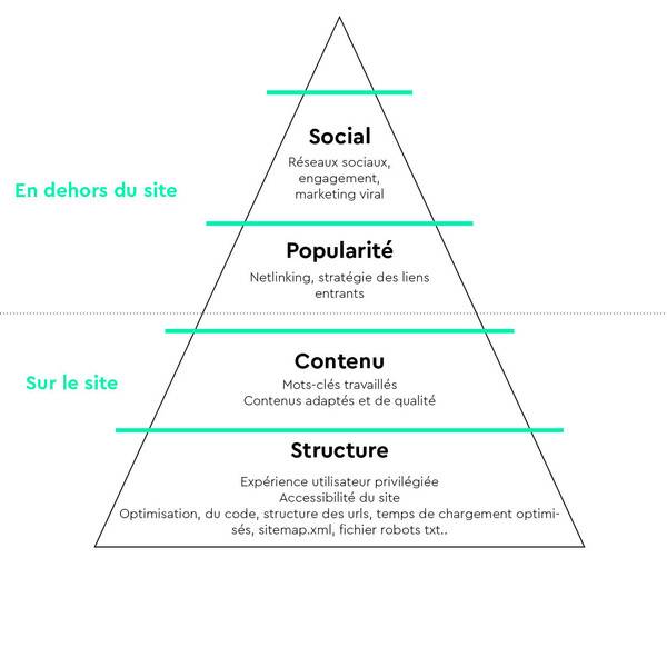 Pyramide-4-piliers-du-SEO.jpg