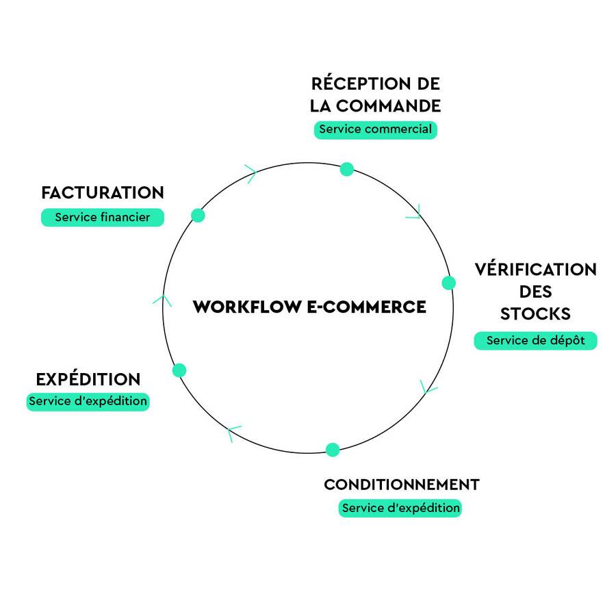 schema-workflow-ecommerce.jpg schema-workflow-ecommerce.jpg